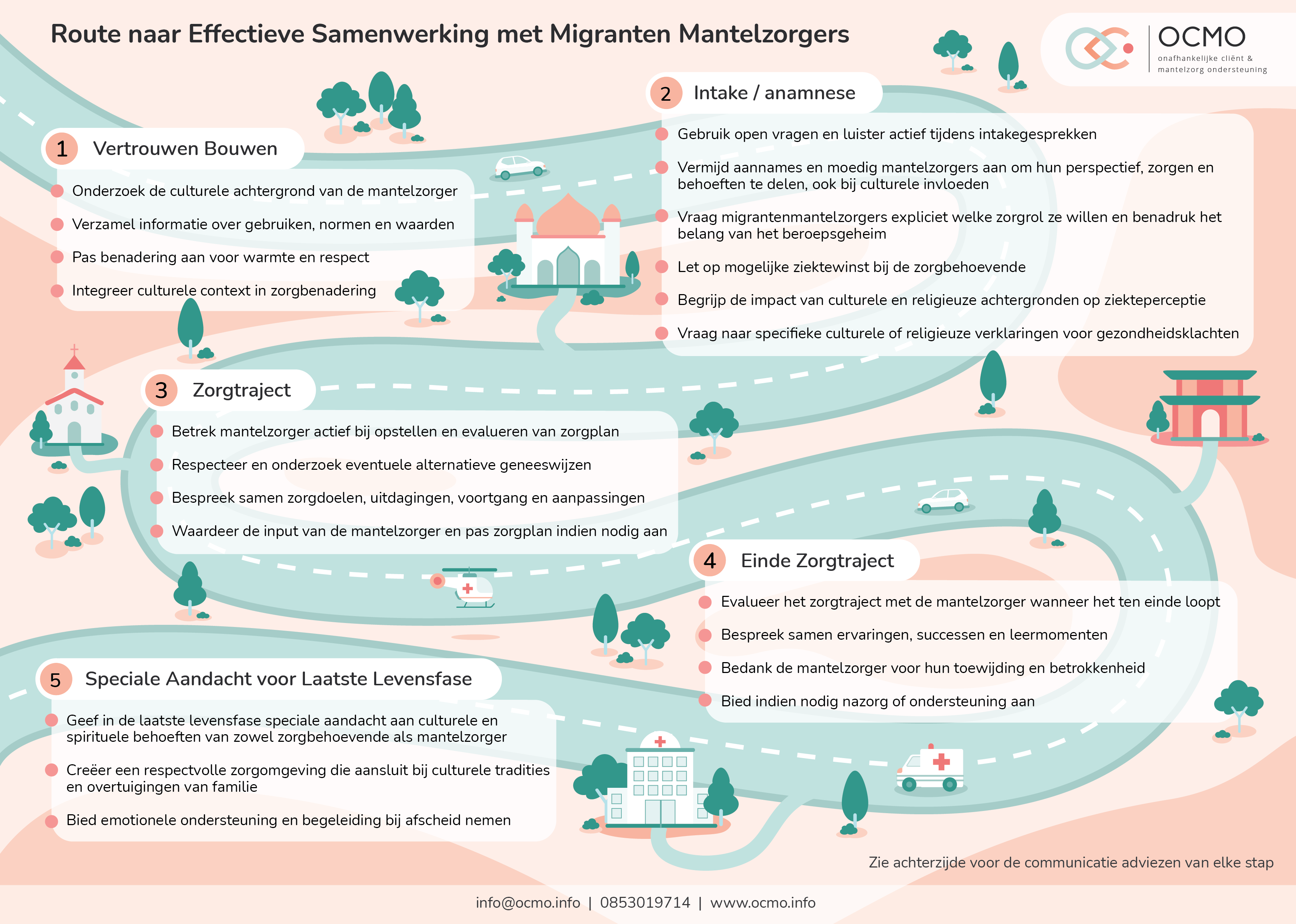 Roadmap Effectieve Samenwerking met Migranten Mantelzorgers